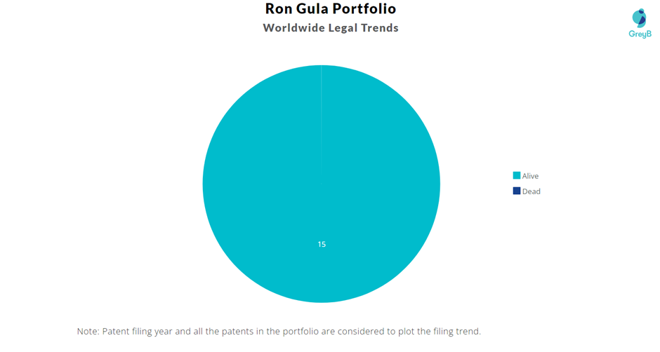 Ron Gula Patent Portfolio