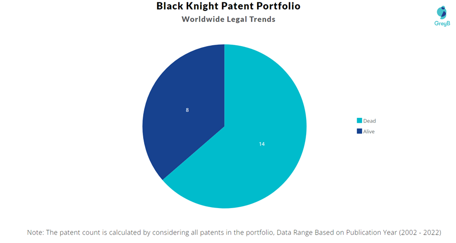 Black Knight Patent Portfolio