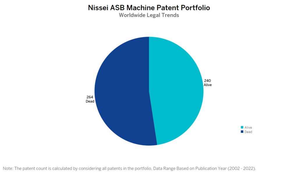 Nissei ASB Machine Patent Portfolio