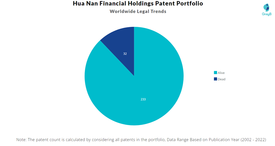 Hua Nan Financial Holdings Patent Portfolio