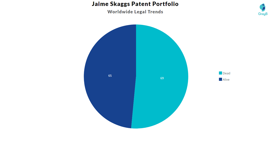 Jaime Skaggs Patent Portfolio