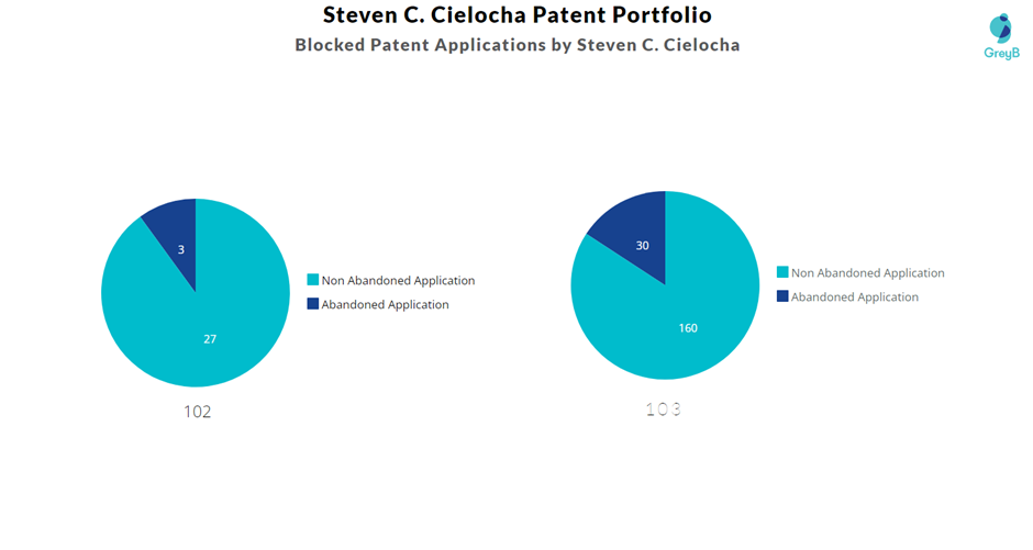 Blocked Patent Applications by Steven C. Cielocha