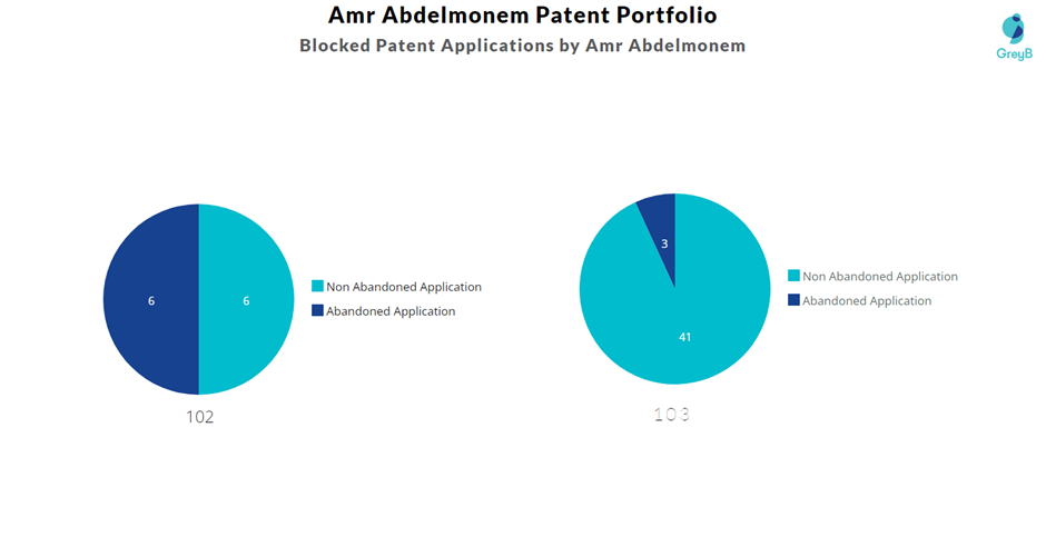 Blocked Patent Applications by Amr Abdelmonem