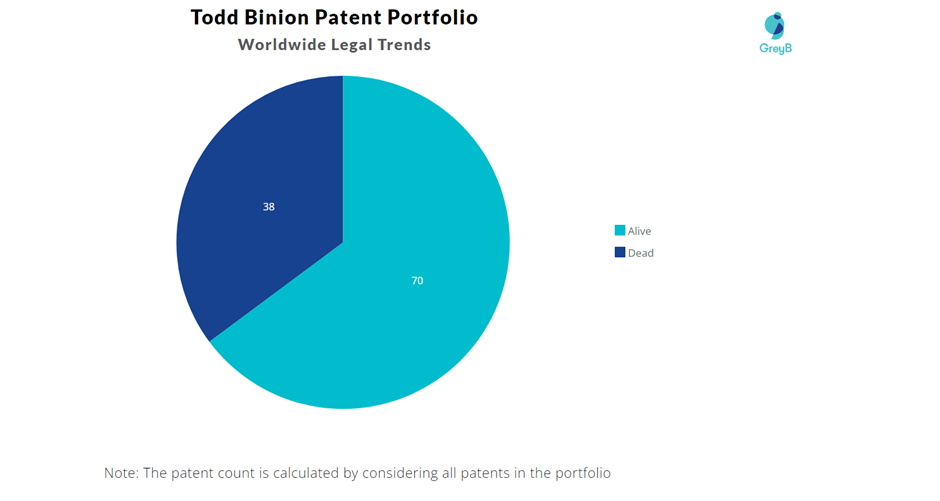 Todd Binion Patent Portfolio