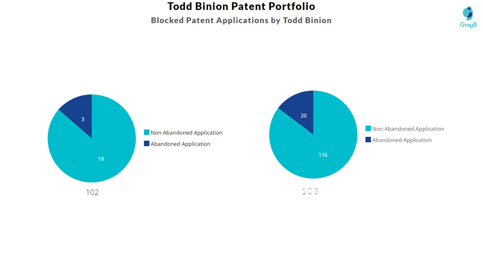 Blocked Patent Applications by Todd Binion