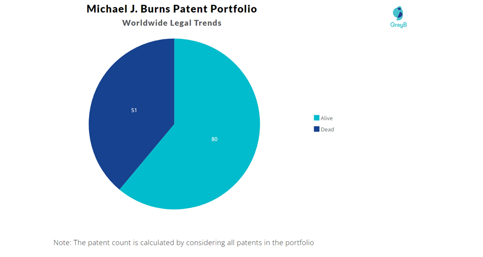 Michael J. Burns Patent Portfolio