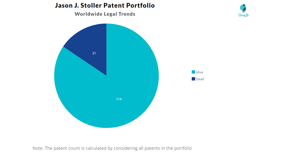 Jason J. Stoller Patent Portfolio