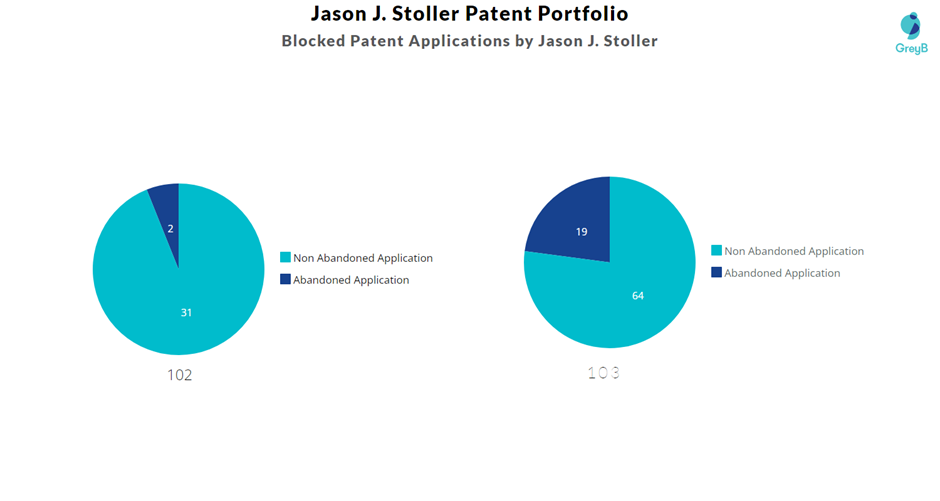 Blocked Patent Applications by Jason J. Stoller