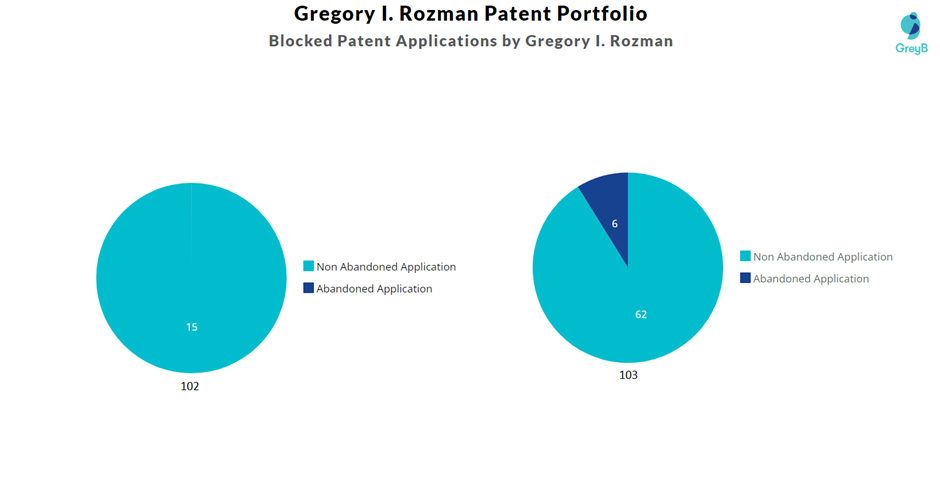 Blocked Patent Applications by Gregory Rozman
