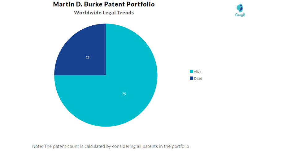 Martin Burke Patent Portfolio