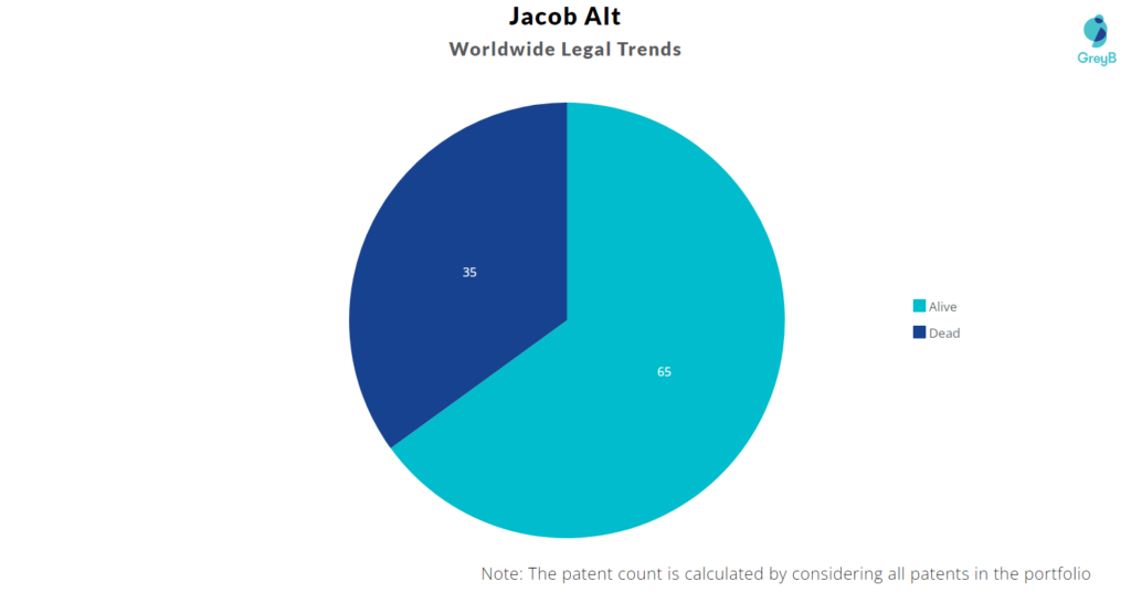 Jacob Alt Patent Portfolio