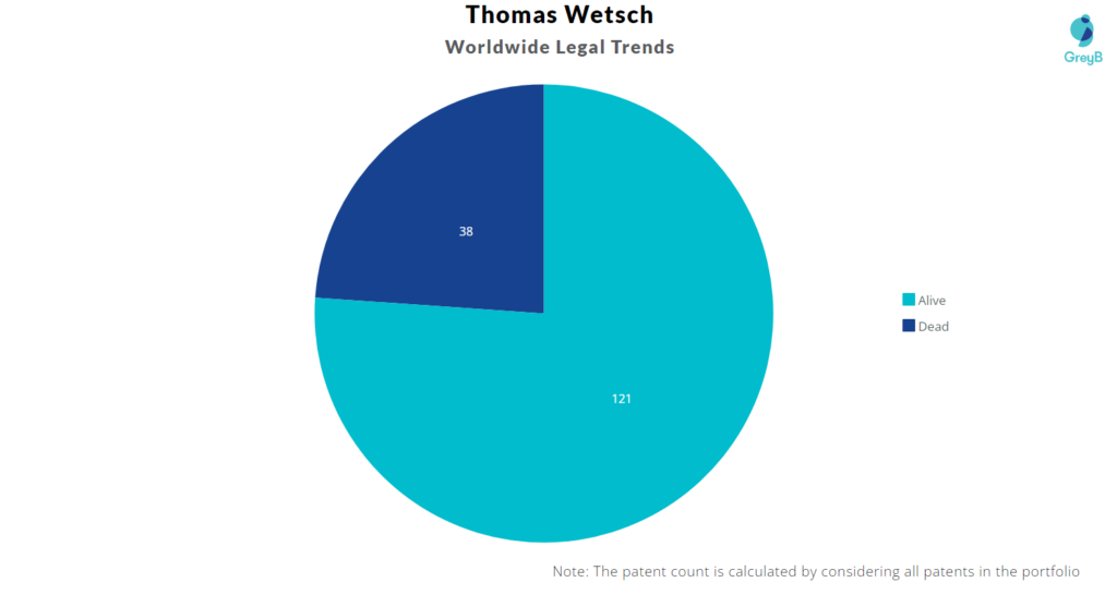 Thomas Wetsch Patent Portfolio