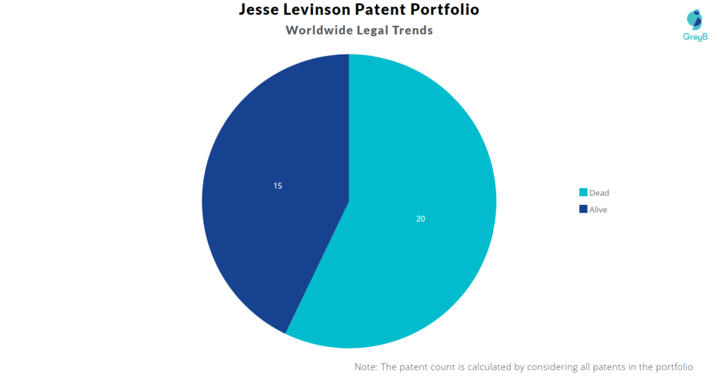 Jesse Levinson Patent Portfolio