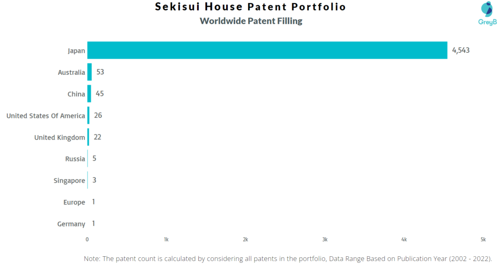 Sekisui House Worldwide Patent Filing