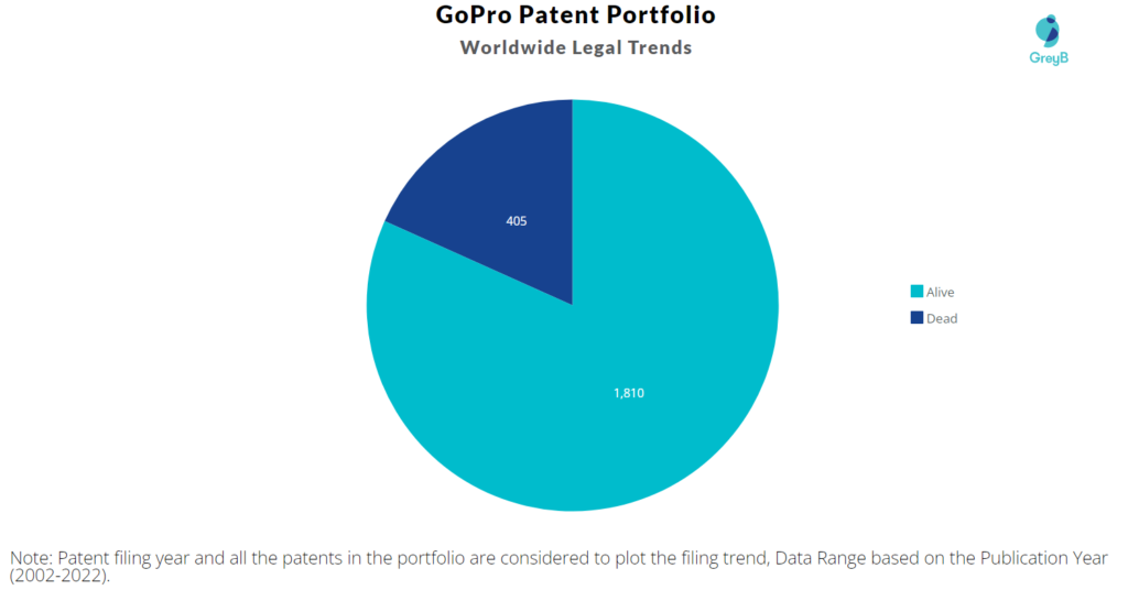 GoPro Patent Portfolio