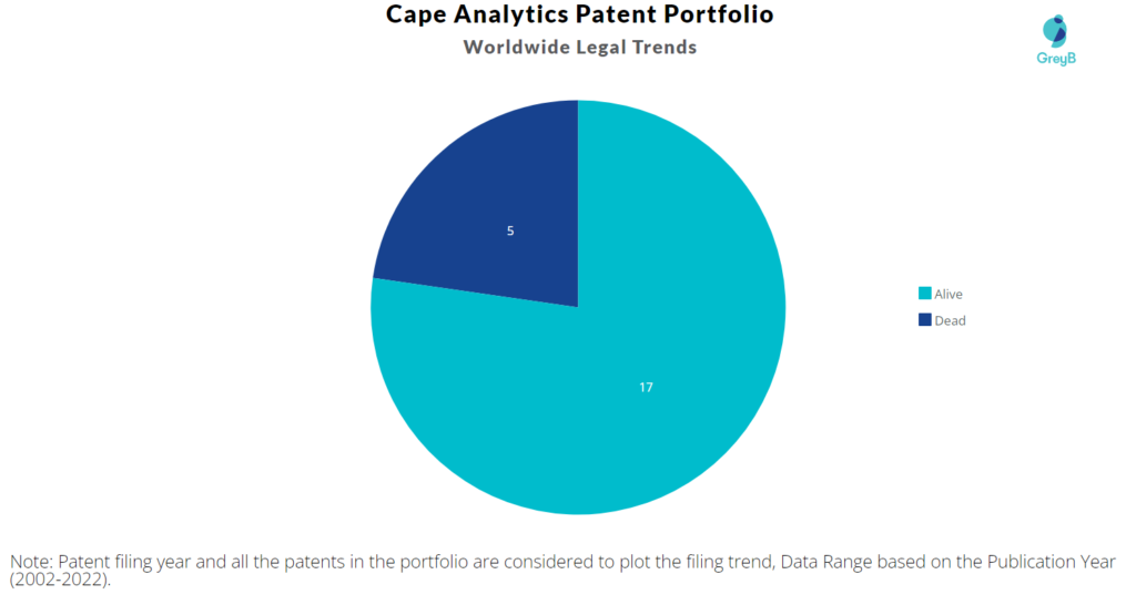 Cape Analytics Patents Portfolio