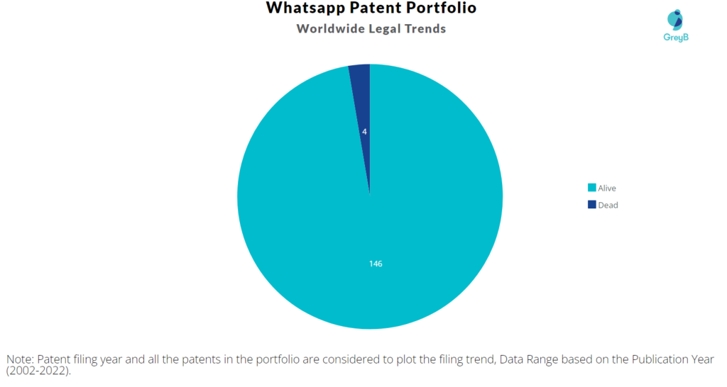 Whatsapp Patents Portfolio