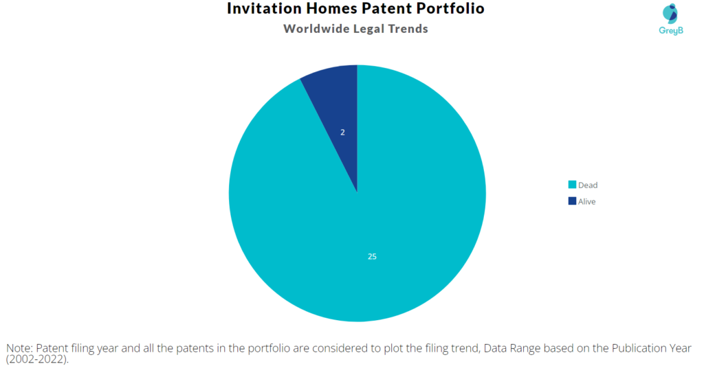 Invitation Homes Patent Portfolio