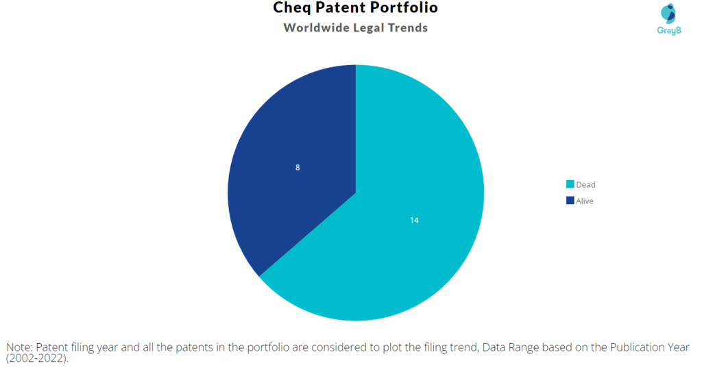 Cheq Patents Portfolio