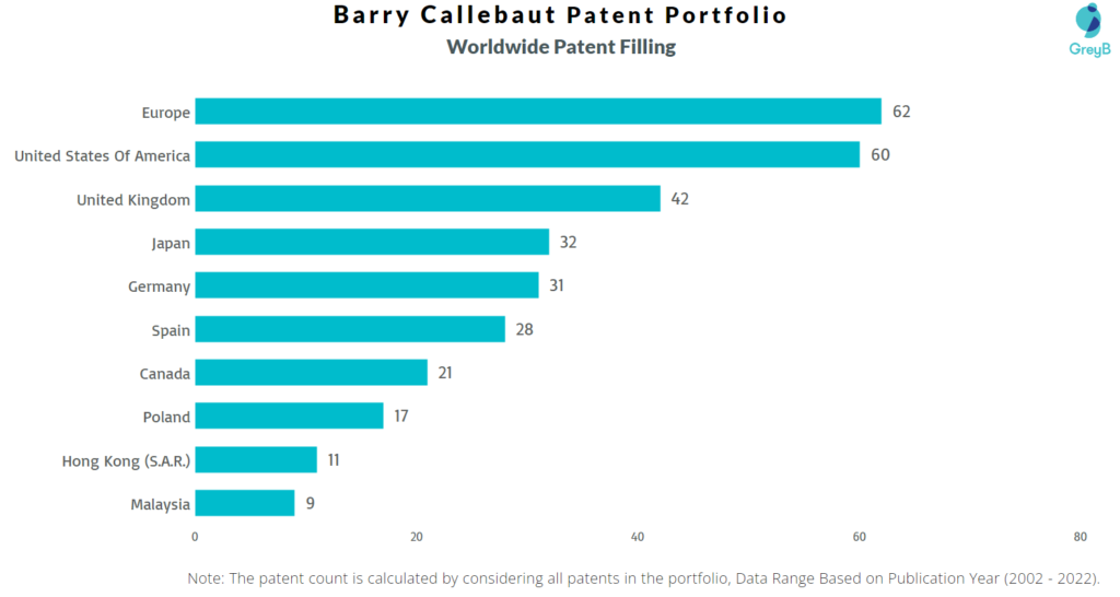 Barry Callebaut Worldwide Patent Filing