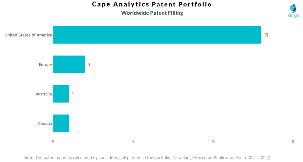Cape Analytics Patents Portfolio