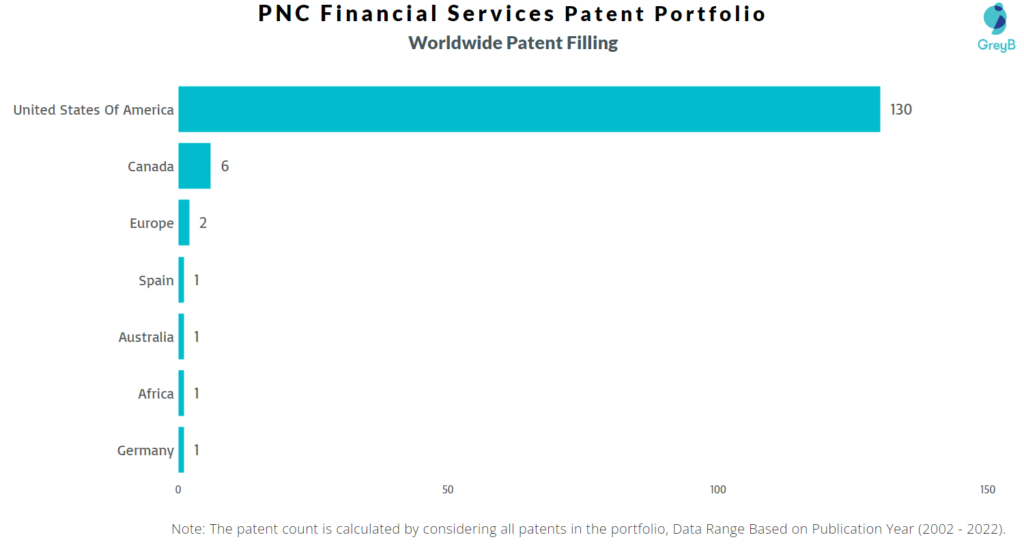PNC Financial Services Worldwide Patent Filing