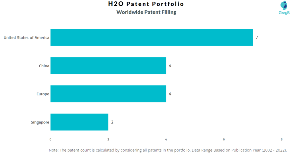 H2O Worldwide Patents