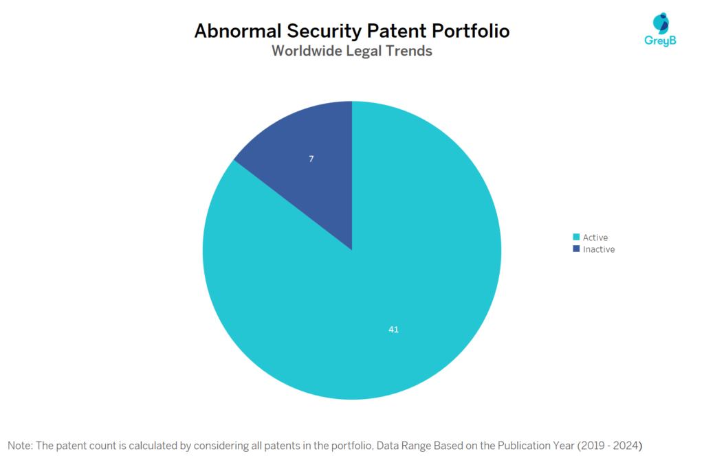 Abnormal Security Patent Portfolio