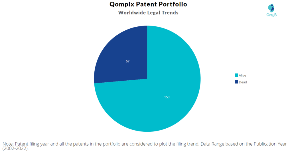 Qomplx Patents Portfolio