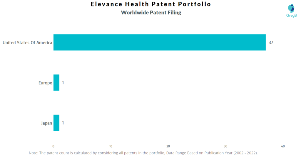 Elevance Health Worldwide Patents