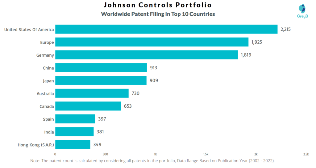Johnson Controls Worldwide Patents