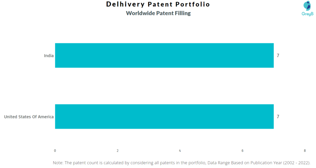 Delhivery Worldwide Patents