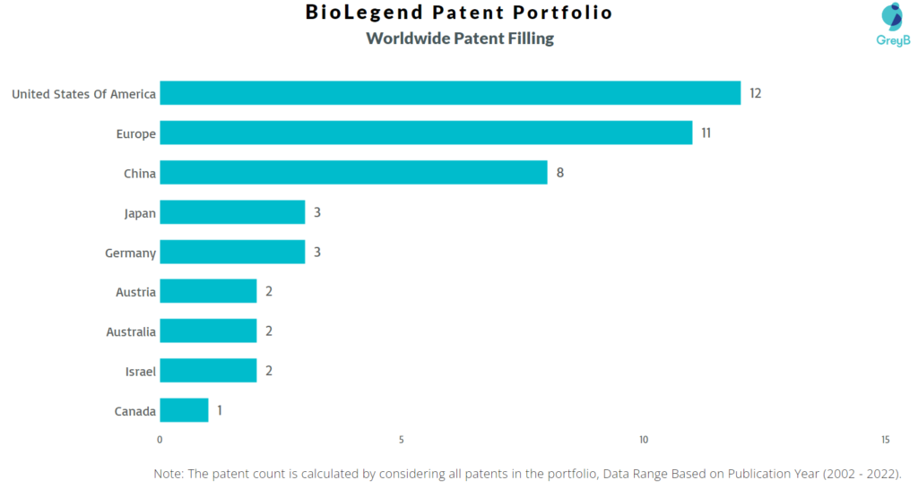 BioLegend Worldwide Patents