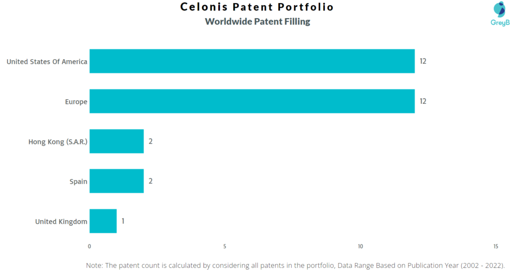 Celonis Worldwide Patents