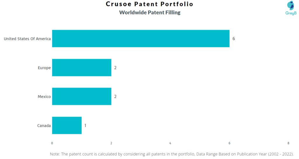 Crusoe Energy Worldwide Patents