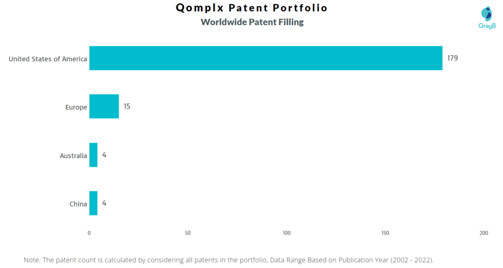 Qomplx Worldwide Patents