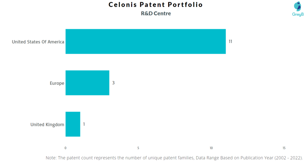 Research Centres of Celonis Patents