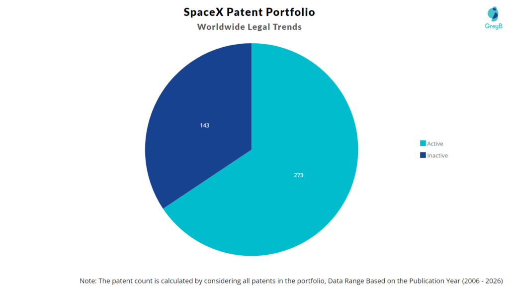 SpaceX Patent Portfolio