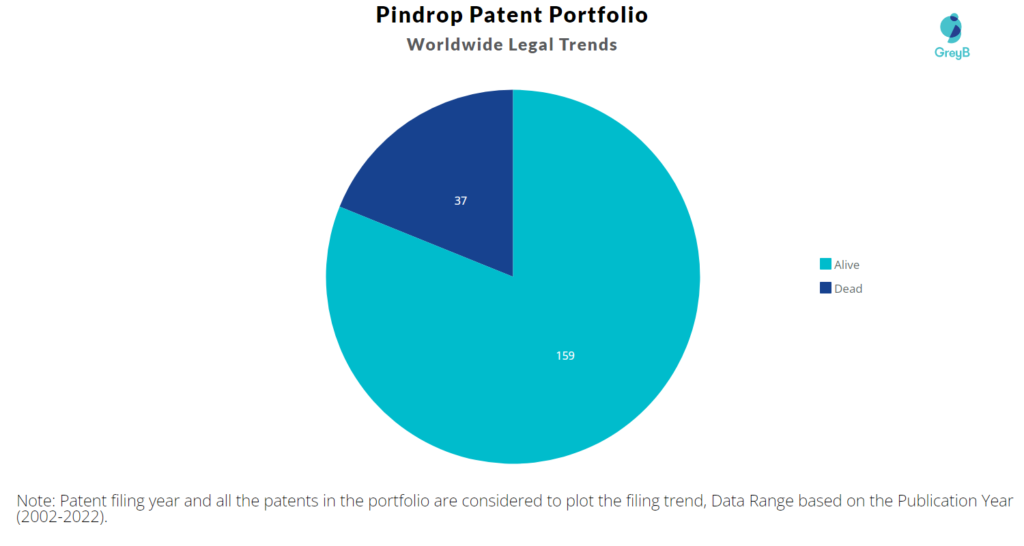 Pindrop Patents Portfolio