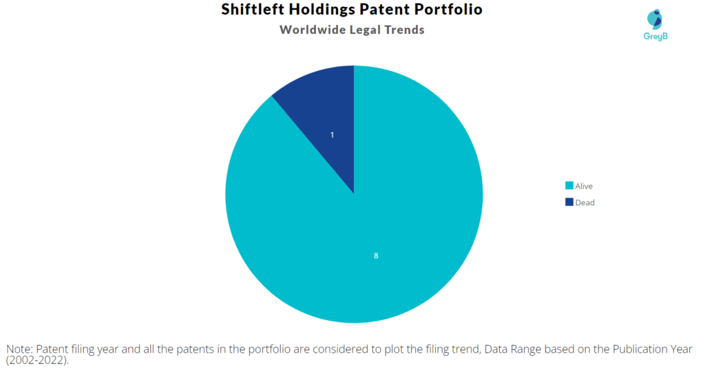 Shiftleft Patents Portfolio