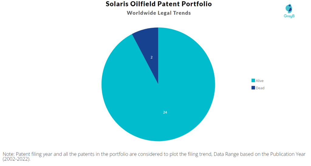 Solaris Oilfield Patents Portfolio