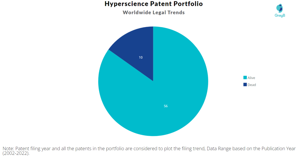 Hyperscience Patents Portfolio