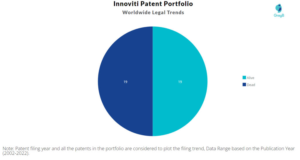 Innoviti Patents Portfolio