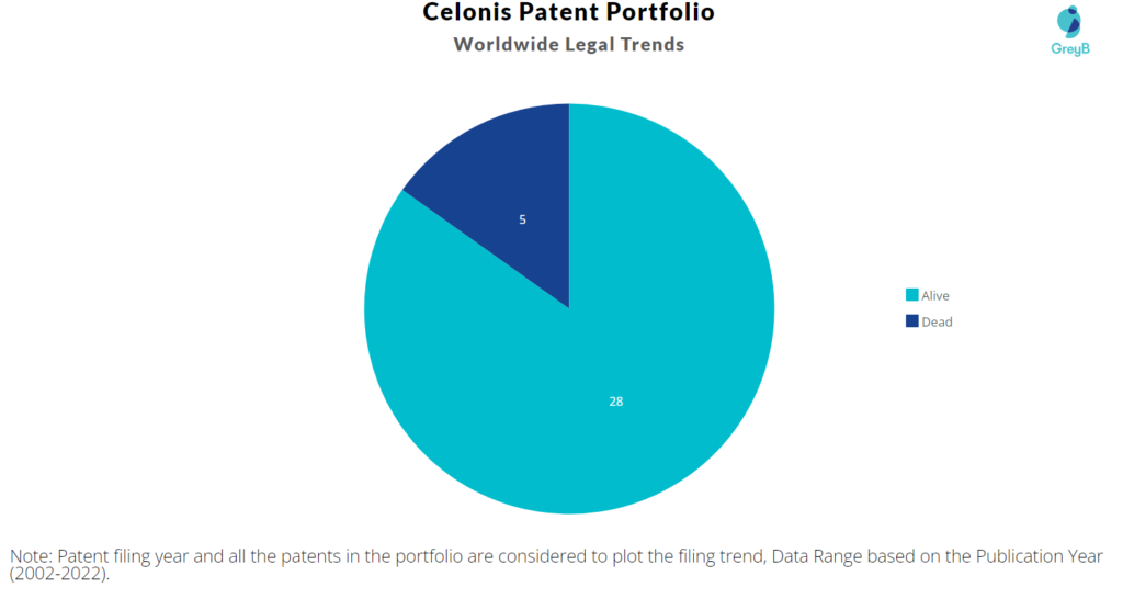 Celonis Patents Portfolio
