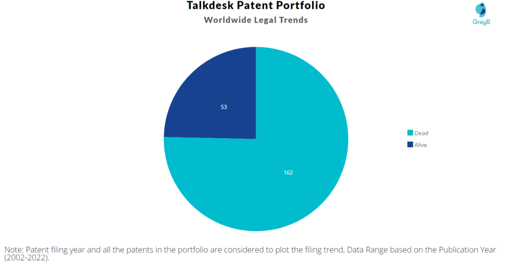 Talkdesk Patents Portfolio