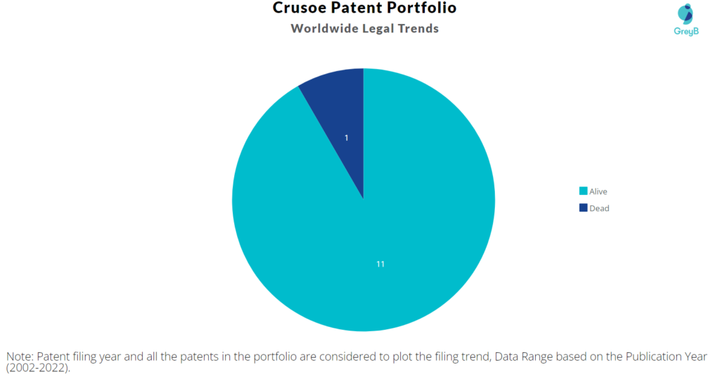 Crusoe Energy Patents Portfolio