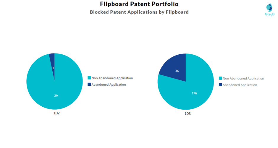 Blocked Patent Applications by Flipboard