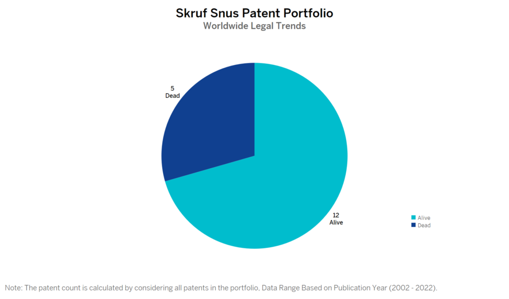 Skruf Snus Patent Portfolio