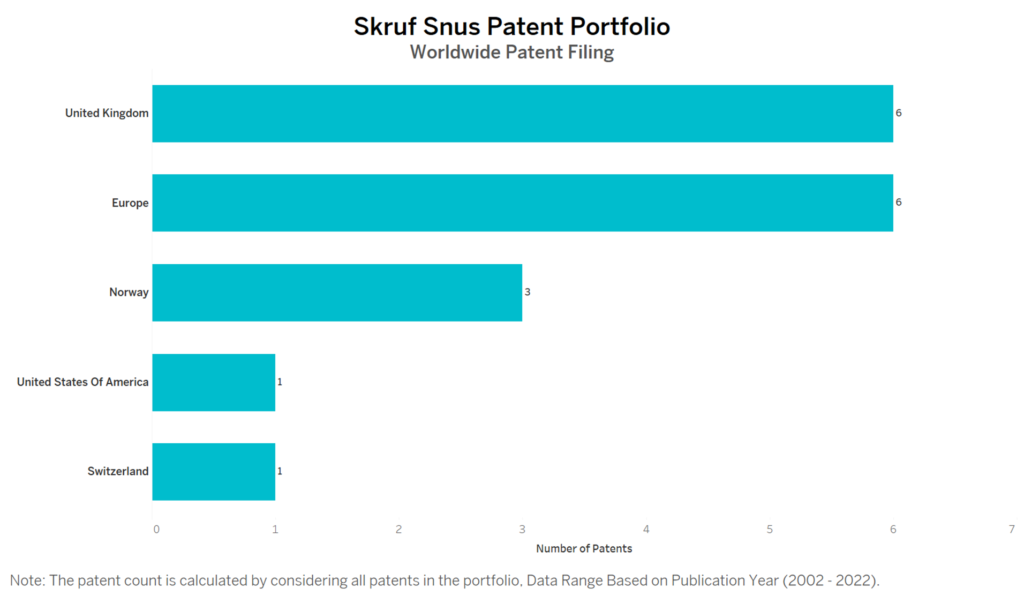 Skruf Snus Worldwide Patent Filing