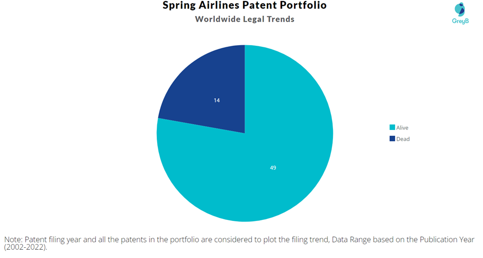 Spring Airlines Patent Portfolio